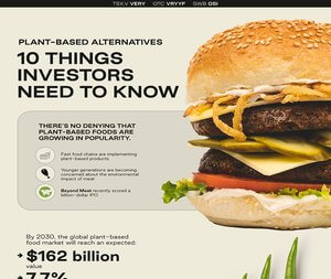 10 Things Investors Should Know about the Plant-Based Foods Market